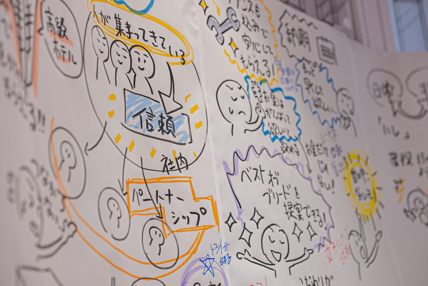 ワークショップで描かれたグラフィックのクローズアップ。「信頼」「パートナーシップ」の言葉