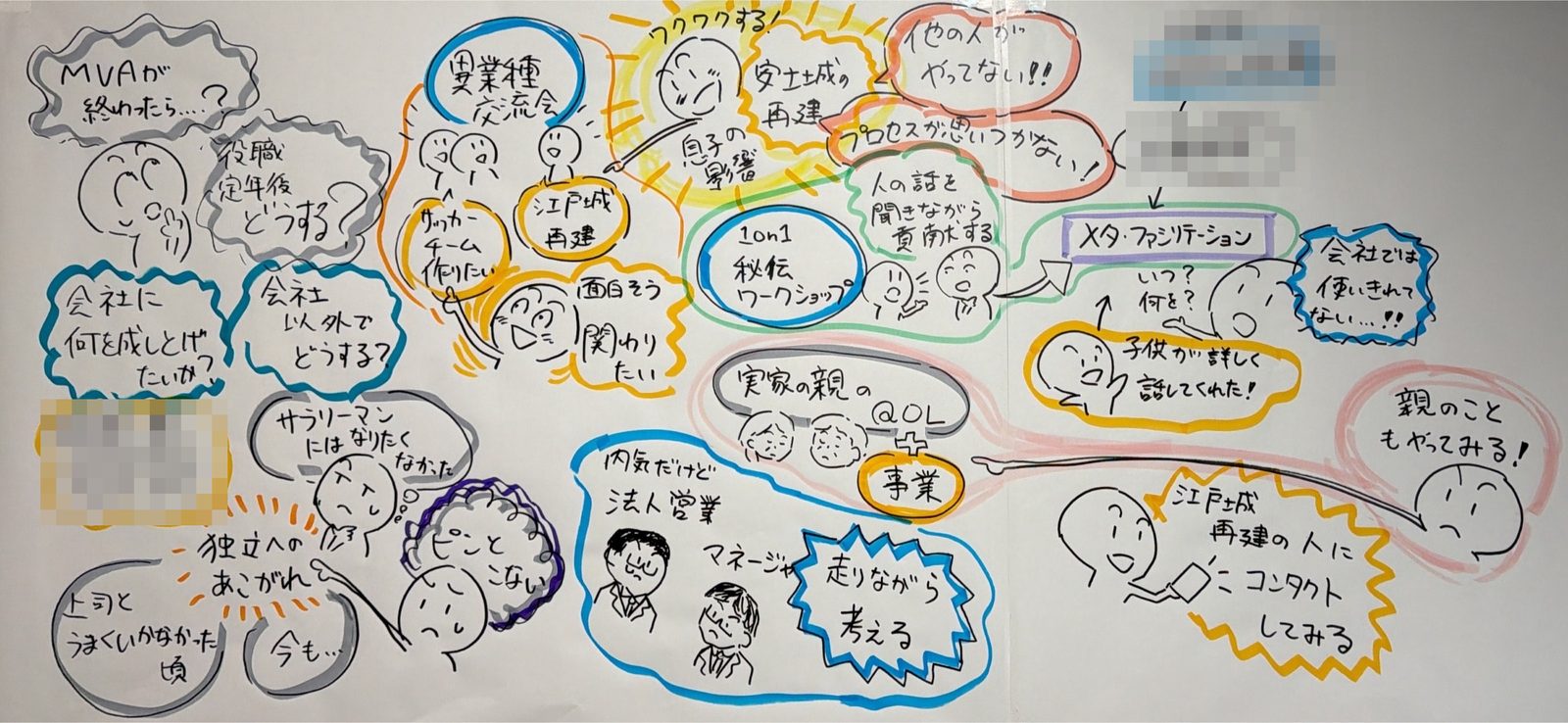 セッションで描いたグラフィック(一部ぼかし処理あり)