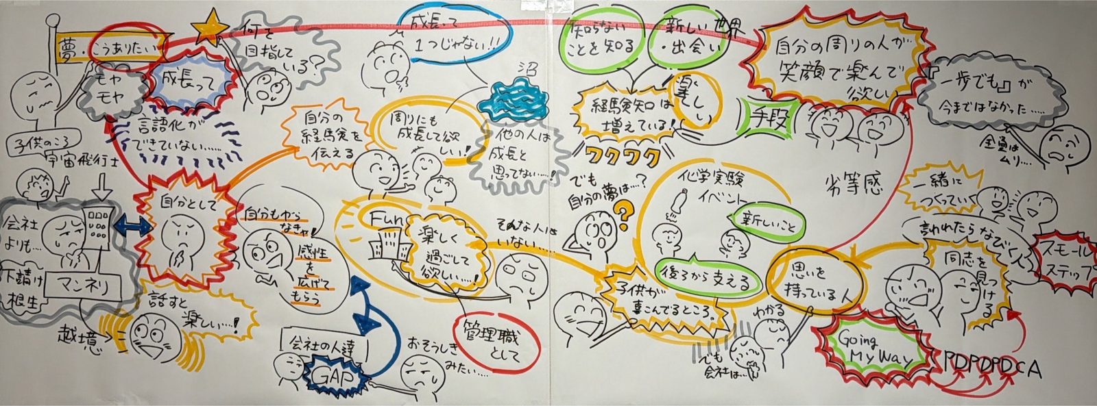 たまさんのセッションで描いたグラフィック