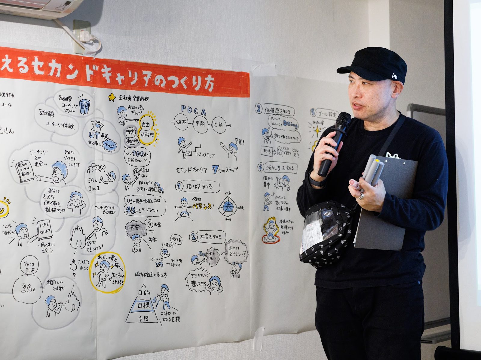 模造紙いっぱいのグラフィックレコーディングの前で説明する丸山ユウジ