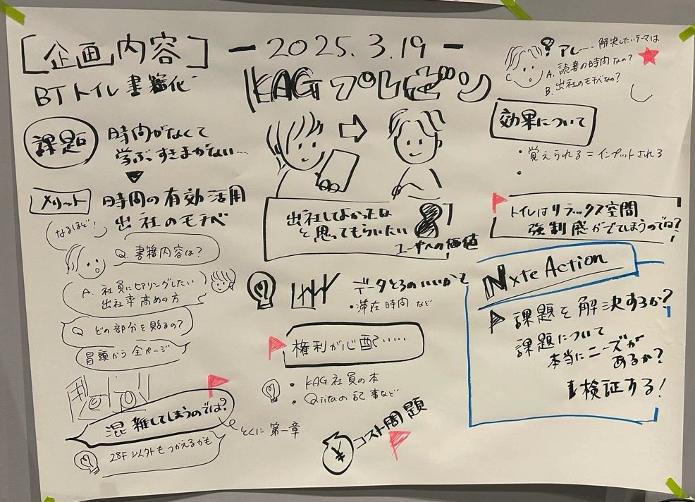 研修後に参加者が実務の会議で描いたグラフィックレコーディング(企画内容の整理)