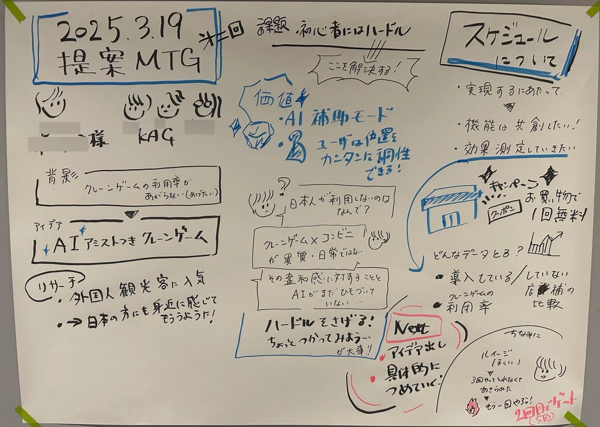 研修後に参加者が実務の提案ミーティングで描いたグラフィックレコーディング