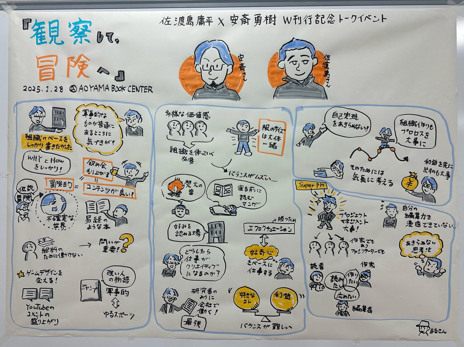 佐渡島庸平さん×安齋勇樹さん W刊行記念トークイベント『観察して、冒険へ』のグラフィックレコーディング