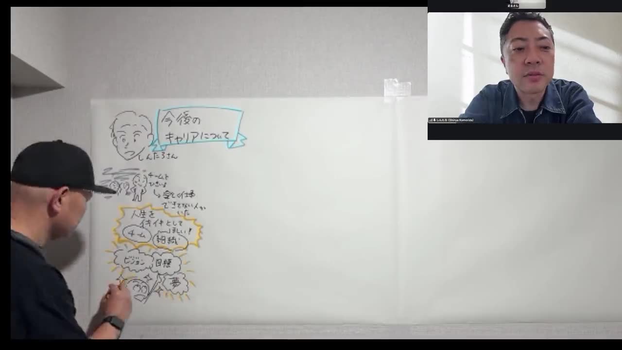 セッションで絵を描いている様子